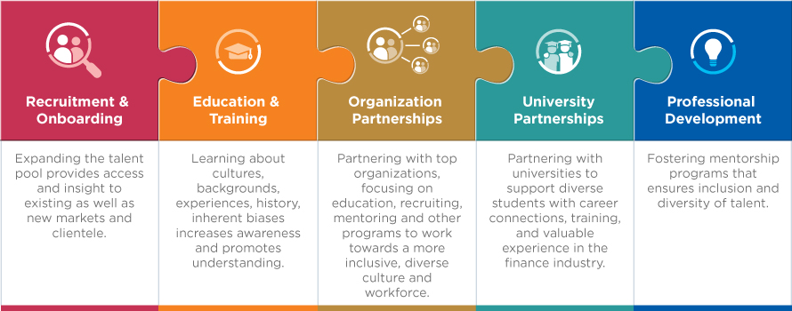 Fostering Diversity: Inclusive Programs for Positive Change