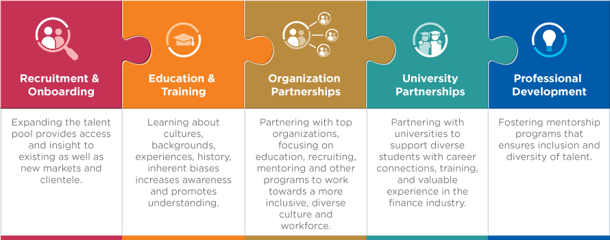 How CFOs Can Help Drive Diversity, Equity, and Inclusion - WSJ