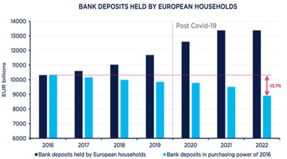 Bank deposits