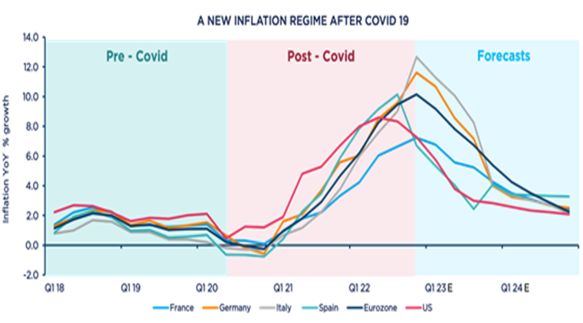 Inflation regime after covid-19