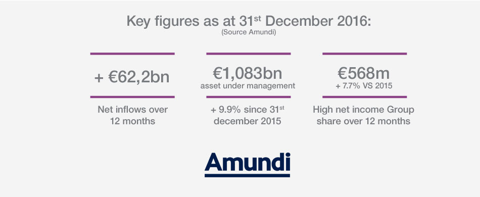Key figures - Annual and 4th quarter 2016 Key figures - Annual and 4th quarter 2016
