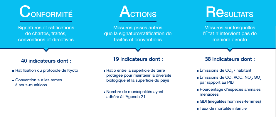 La méthode CARe La méthode CARe