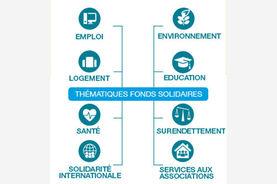Thematiques solidaires