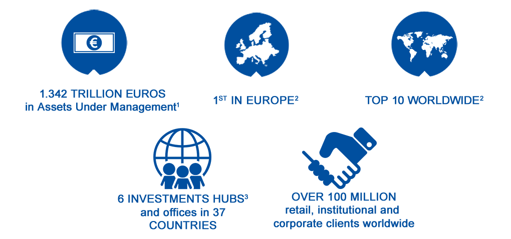 Amundi's key figures