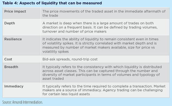 How Investors Should Deal With The Liquidity Dilemma