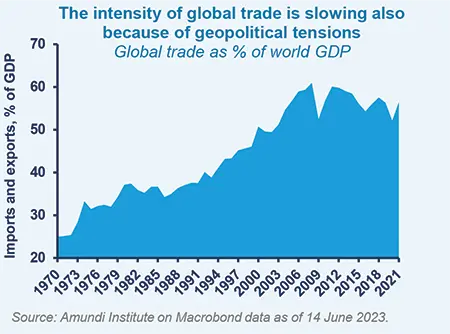 Geopolitical Shifts And Investment Implications | Amundi Research Center