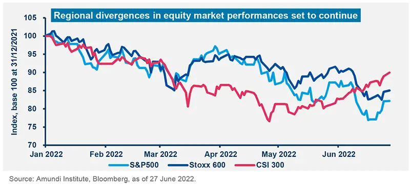 Regional divergences in equity market performances set to continue