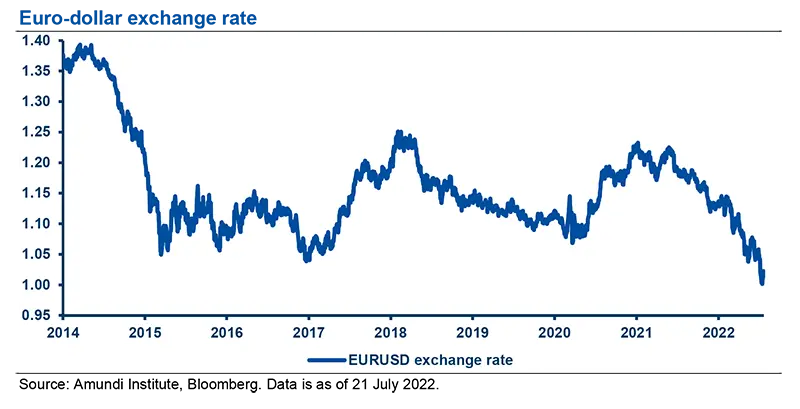 Euro-dollar exchange rate