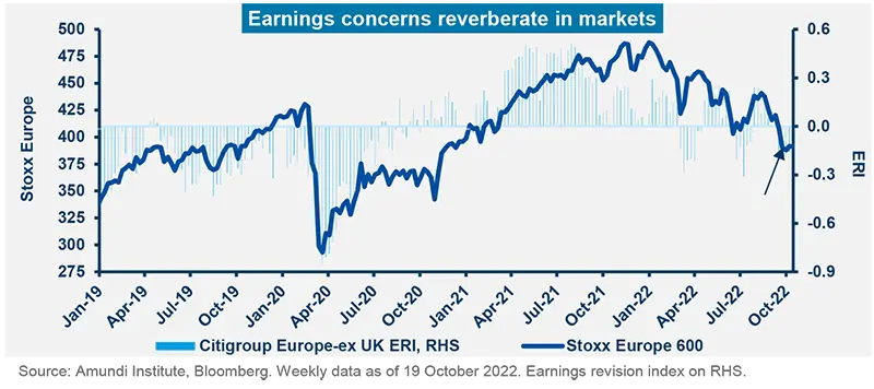 Earnings concerns reverberate in markets