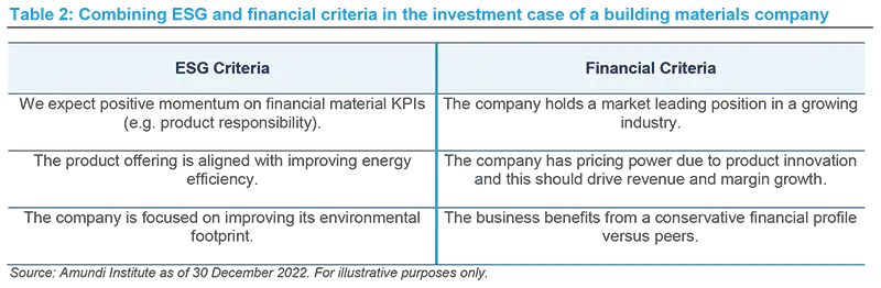 Combining ESG and financial criteria in the investment case of a building materials company