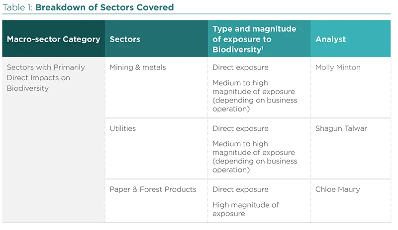 Breakdown of Sectors Covered