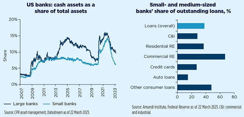 US banks: cash assets as a share of total assets