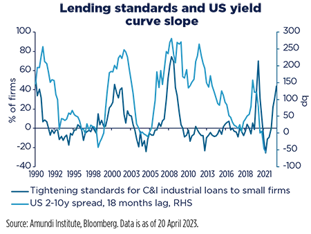 Lending standards and US yield curve slope