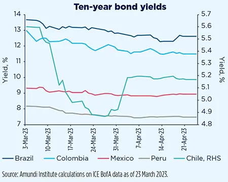 Ten-year bond yields