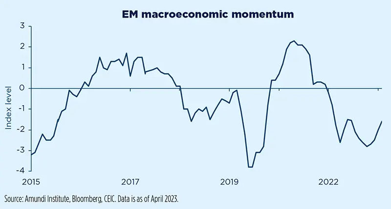 EM macroeconomic momentum
