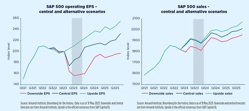 S&amp;P 500 operating EPS - central and alternative scenarios