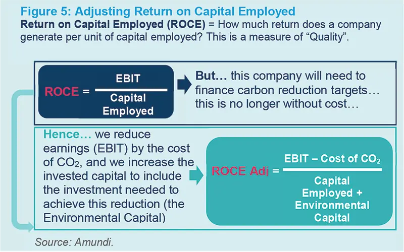 Adjusting Return on Capital Employed