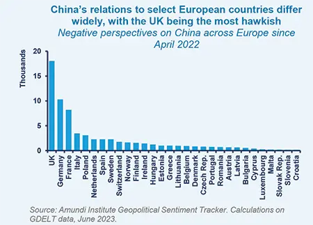 Geopolitical Shifts And Investment Implications Amundi Research Center Geopolitical Shifts And Investment Implications Amundi Research Center