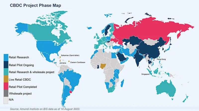 CBDCs: where do the projects and debates stand? | Amundi Research Center