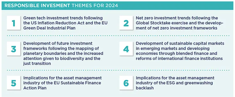 2024 Responsible Investment Views Amundi Research Center   RC 2023.11 2024 Outlook Responsible Investing Fig1 0 .webp