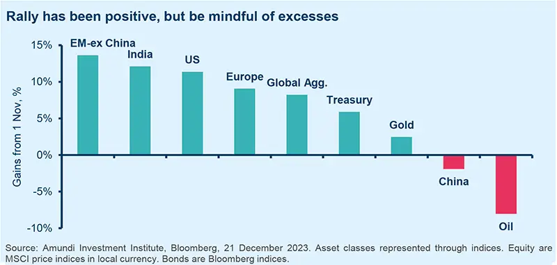 Global Investment Views January 2024 Amundi Research Center   Rc 2024.01 Giv Fig1 .webp