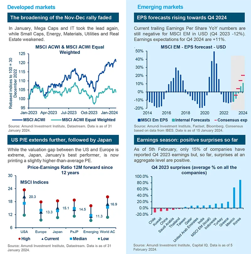 Macroeconomics, Geopolitics, and Strategy - February 2024 | Amundi ...