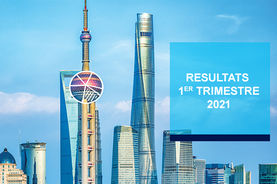 Résultats d'Amundi T4 et annuels 2020