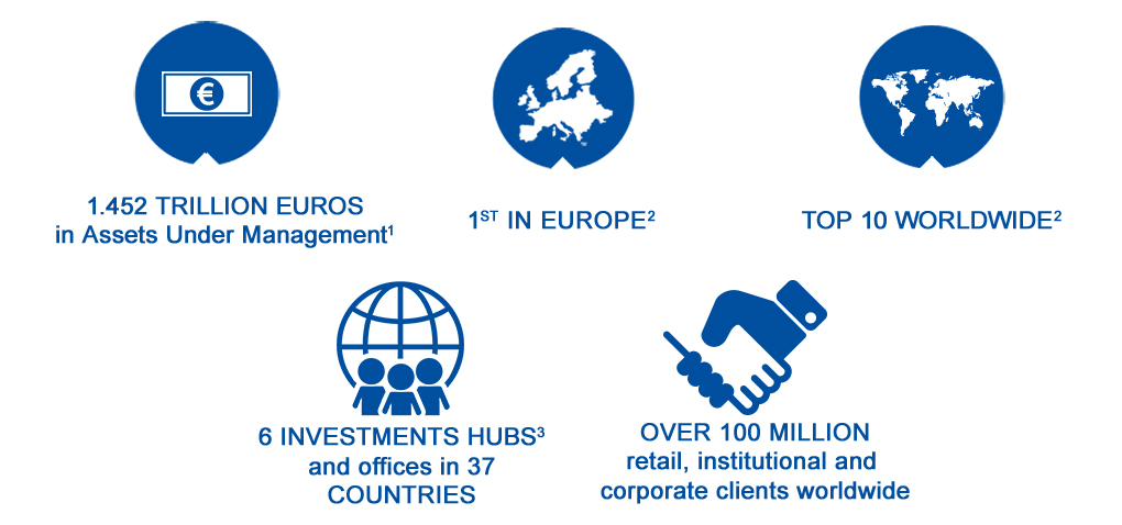 Amundi's key figures