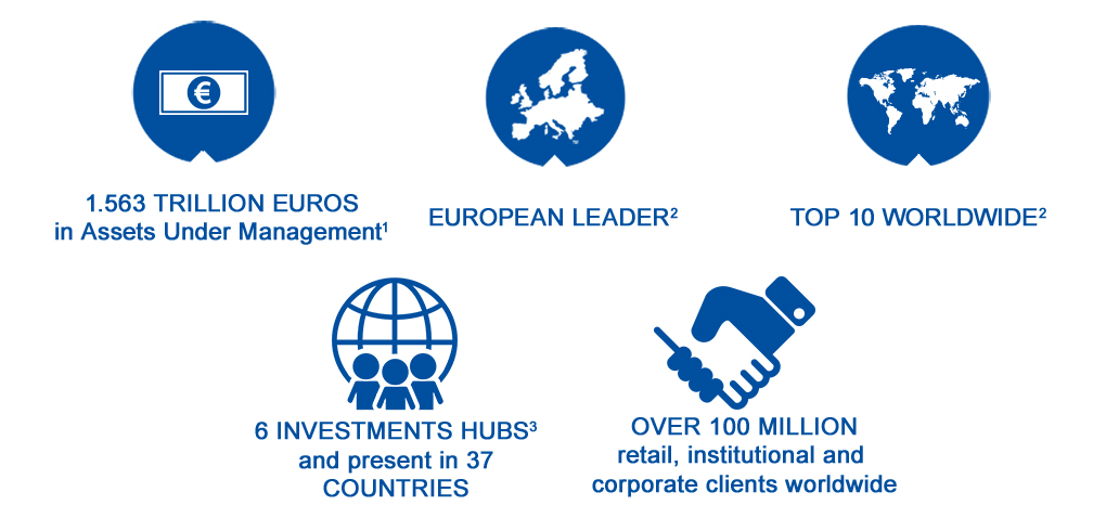 Key figures Amundi