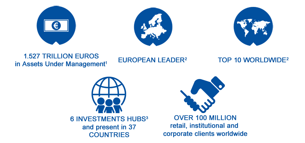 Key figures Amundi
