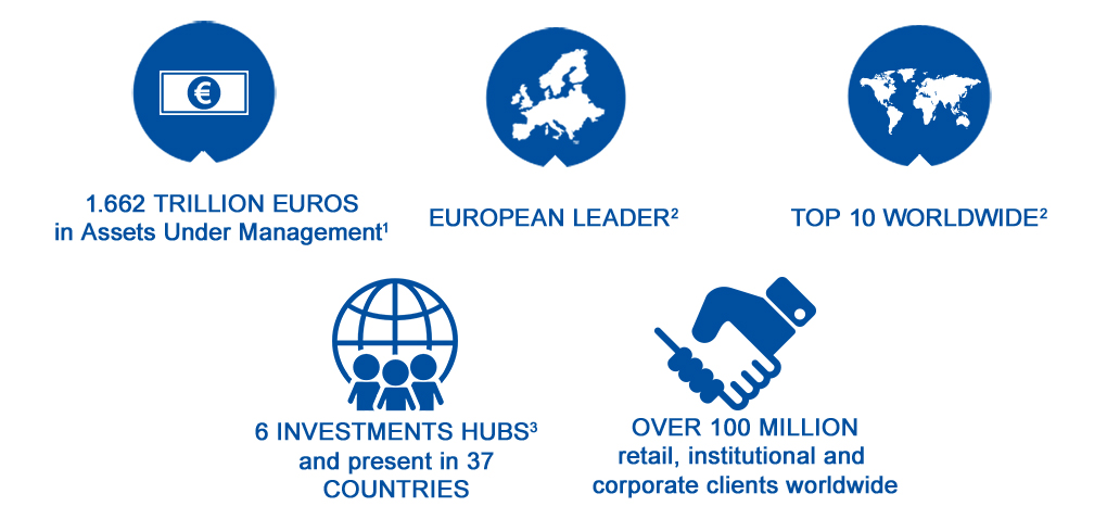 Amundi Eng 1% of 1 trillion is 1 trillion divided by 100. amundi eng