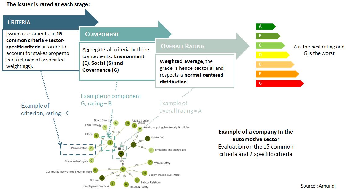 Responsible Investment Esg Criteria Cpr Asset Management Investment Solutions Cpr Am