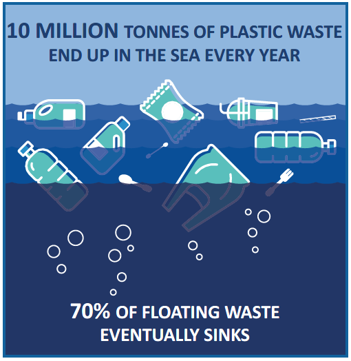 Focus sustainable development - plastic pollution is a global challenge ...