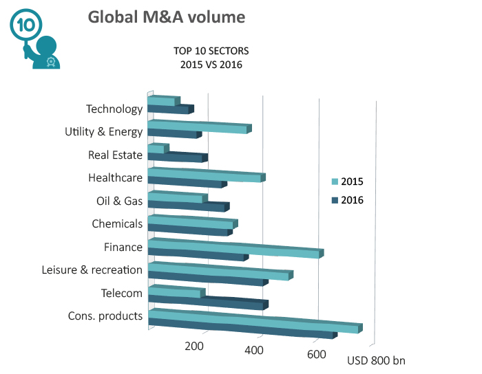 Thematic equities - Acquisitions and mergers | CPR Asset Management ...