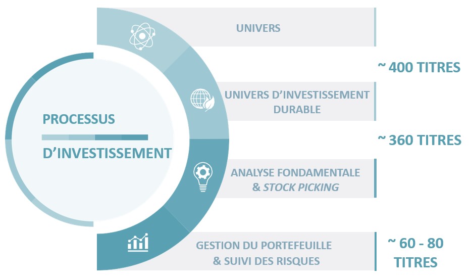 Cpr Invest Circular Economy Cpr Asset Management Solutions D Investissement