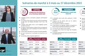 RDV Allocation : quelles perspectives des marchés en 2022 ?