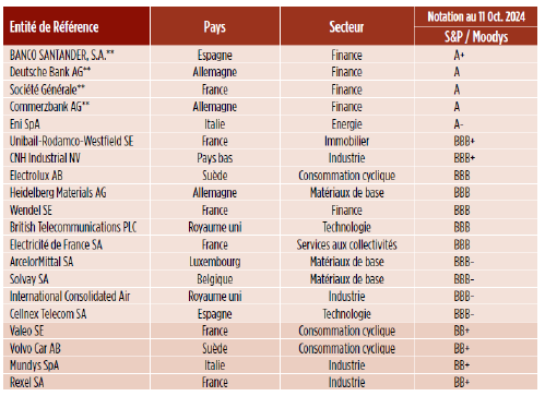 CA Euro - entités de référence