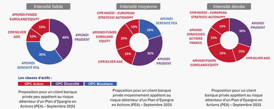 Allocations PEA Septembre 2025 Allocations PEA Septembre 2025