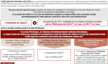 Tableau Crédit Agricole Conviction