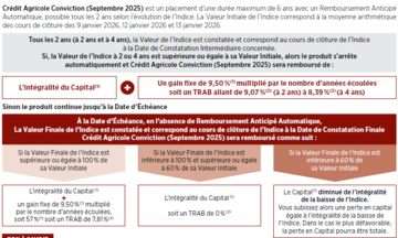 Tableau Crédit Agricole Conviction Tableau Crédit Agricole Conviction