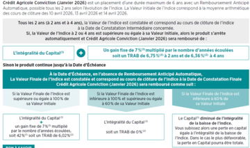 Tableau Crédit Agricole Conviction