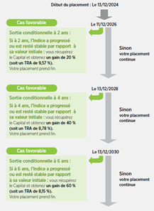Sélection France Environnement - image 1