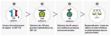 Sélection France Environnement (Octobre 2021) - image 2