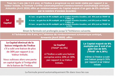 Tableau Armantis avril 20