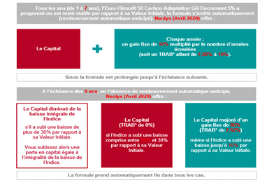 Tableau Neolys avril 20