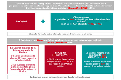 Tableau Neolys avril 20 Tableau Neolys avril 20