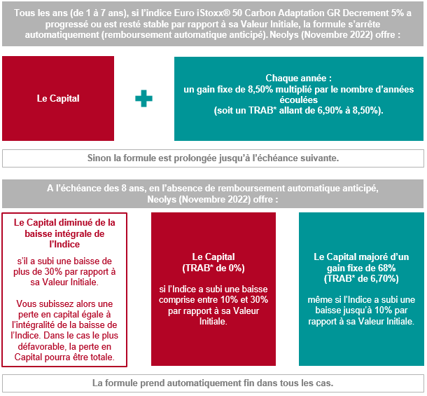 Tableau Neolys