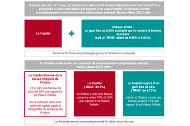 Tableau Néolys Tableau Néolys