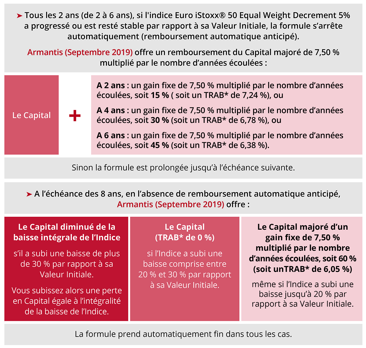 Tableau test 1 + fonds clair
