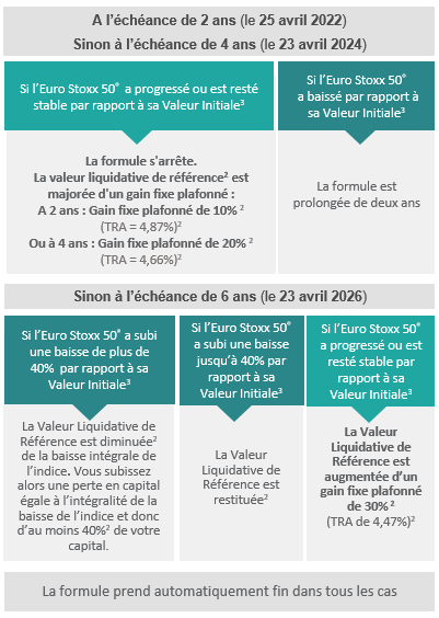 Tableau Trianance 6 ans n°11